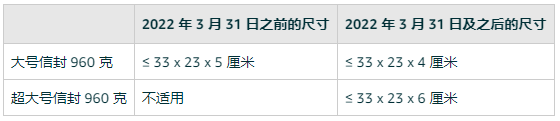 亚马逊欧洲商城物流费用更新 - 2022 年 3 月 31 日生效(图1)