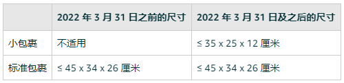 亚马逊欧洲商城物流费用更新 - 2022 年 3 月 31 日生效(图2)