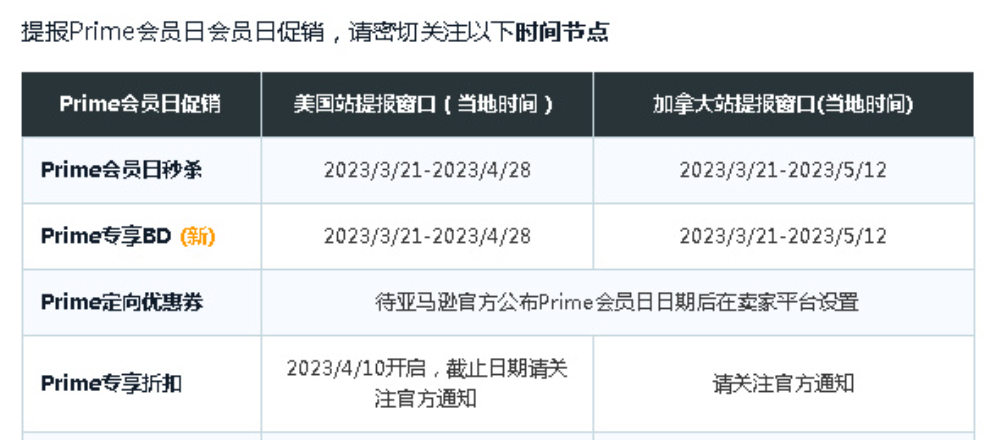 2023亚马逊Prime会员日提报规则有变！卖家们提报时注意啦！(图1)